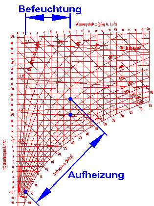 MD-Mathematische Dienste GmbH - Technische Gebäudeausrüstung